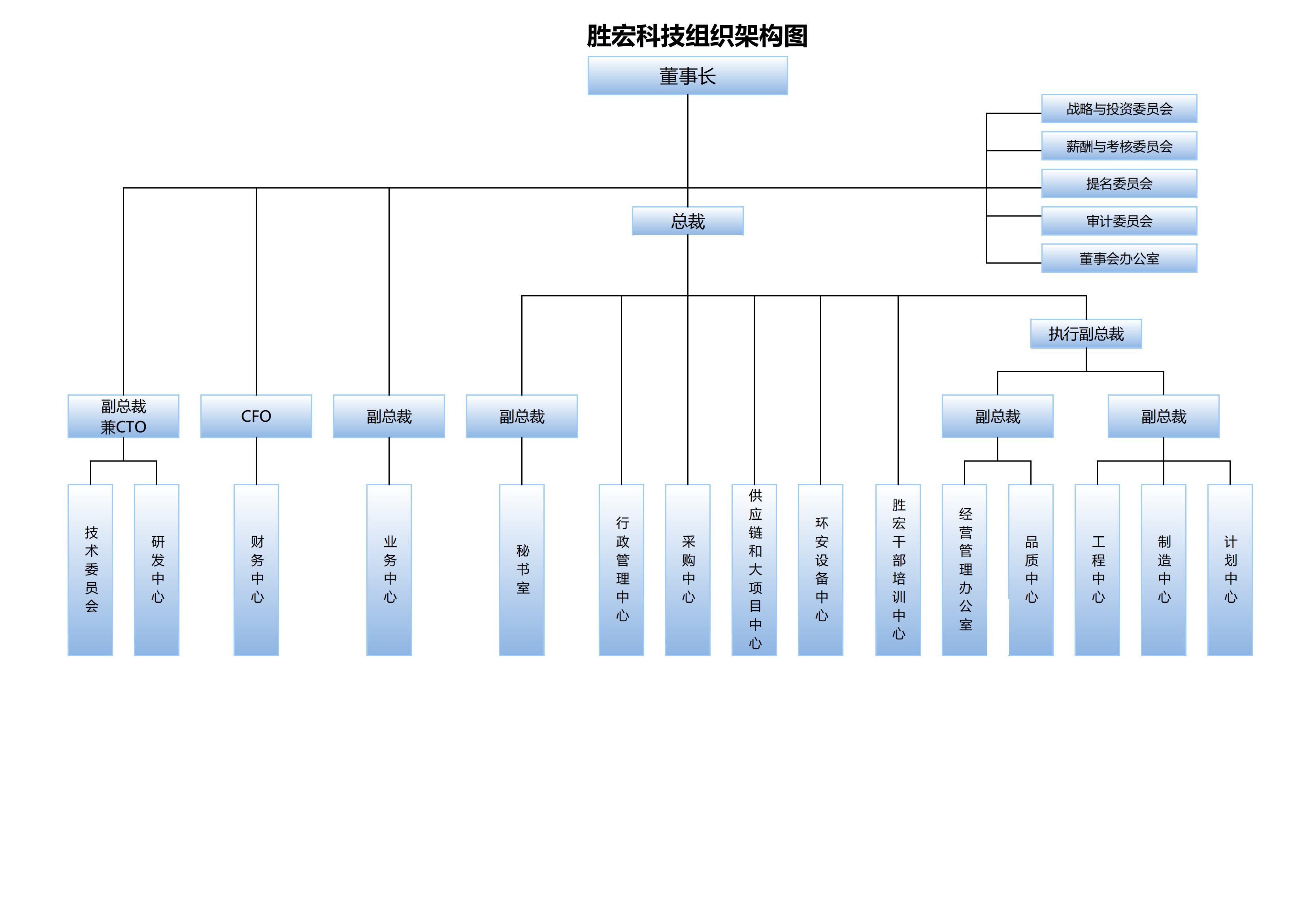 必一运动科技组织架构20250107(1)_00.png